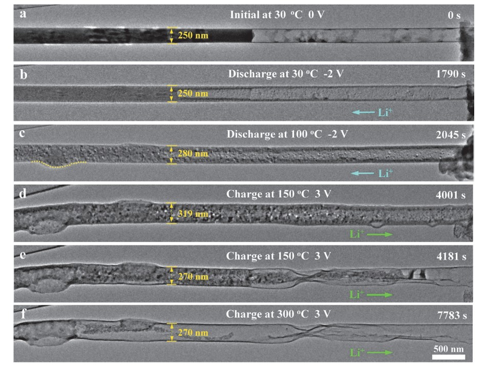 透射電子顯微鏡內不同溫度下的原位充放電研究.jpg