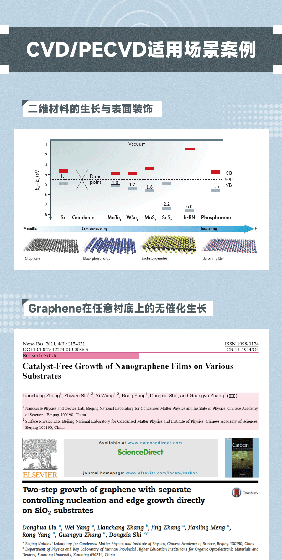 CVD應用——Graphene在任意襯底上的無催化生長