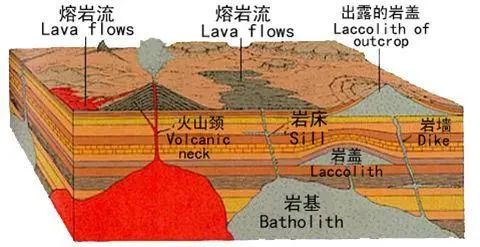 巖漿巖的產狀