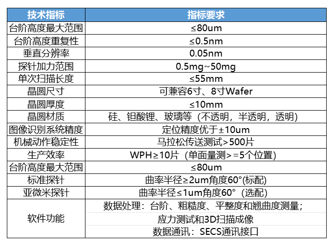 技術參數